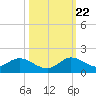 Elliott Key Harbor tide chart for Sunday, October 22, 2023