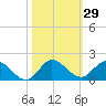 Elliott Key Harbor tide chart for Sunday, October 29, 2023