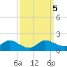 Elliott Key Harbor tide chart for Thursday, October 5, 2023