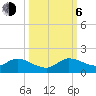 Elliott Key Harbor tide chart for Friday, October 6, 2023