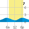 Elliott Key Harbor tide chart for Saturday, October 7, 2023