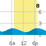 Elliott Key Harbor tide chart for Sunday, October 8, 2023