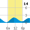 Elliott Key Harbor tide chart for Tuesday, November 14, 2023