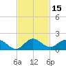 Elliott Key Harbor tide chart for Wednesday, November 15, 2023