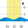 Elliott Key Harbor tide chart for Monday, November 6, 2023