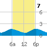Elliott Key Harbor tide chart for Tuesday, November 7, 2023