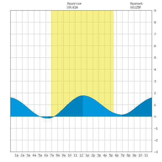 Elliott Key Harbor tide chart for Friday, December 15, 2023