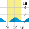 Elliott Key Harbor tide chart for Friday, December 15, 2023