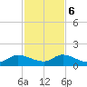 Elliott Key Harbor tide chart for Wednesday, December 6, 2023