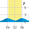 Elliott Key Harbor tide chart for Thursday, December 7, 2023