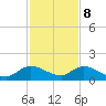 Elliott Key Harbor tide chart for Friday, December 8, 2023