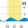 Elliott Key Harbor tide chart for Tuesday, January 23, 2024