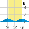 Elliott Key Harbor tide chart for Saturday, January 6, 2024