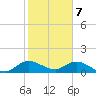 Elliott Key Harbor tide chart for Sunday, January 7, 2024