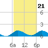 Elliott Key Harbor tide chart for Wednesday, February 21, 2024