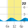 Elliott Key Harbor tide chart for Thursday, February 22, 2024