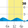 Elliott Key Harbor tide chart for Saturday, March 30, 2024