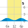 Elliott Key Harbor tide chart for Tuesday, March 5, 2024