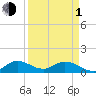 Elliott Key Harbor tide chart for Monday, April 1, 2024