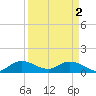 Elliott Key Harbor tide chart for Tuesday, April 2, 2024