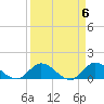 Elliott Key Harbor tide chart for Saturday, April 6, 2024