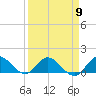 Elliott Key Harbor tide chart for Tuesday, April 9, 2024