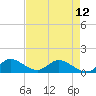 Elliott Key Harbor tide chart for Sunday, May 12, 2024
