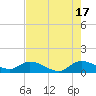 Elliott Key Harbor tide chart for Monday, June 17, 2024