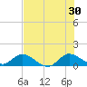 Elliott Key Harbor tide chart for Sunday, June 30, 2024