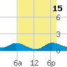Elliott Key Harbor tide chart for Monday, July 15, 2024