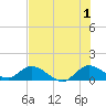 Elliott Key Harbor tide chart for Monday, July 1, 2024