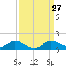 Elliott Key Harbor tide chart for Tuesday, August 27, 2024