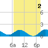 Elliott Key Harbor tide chart for Friday, August 2, 2024