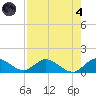 Elliott Key Harbor tide chart for Sunday, August 4, 2024