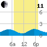 Elliott Key Harbor tide chart for Wednesday, September 11, 2024