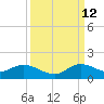 Elliott Key Harbor tide chart for Thursday, September 12, 2024