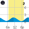 Elliott Key Harbor tide chart for Monday, September 2, 2024