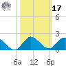 Elliott Key Harbor tide chart for Thursday, October 17, 2024