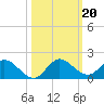 Elliott Key Harbor tide chart for Sunday, October 20, 2024