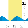 Elliott Key Harbor tide chart for Monday, October 21, 2024