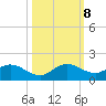 Elliott Key Harbor tide chart for Tuesday, October 8, 2024