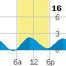 Elliott Key Harbor tide chart for Saturday, November 16, 2024