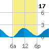 Elliott Key Harbor tide chart for Sunday, November 17, 2024