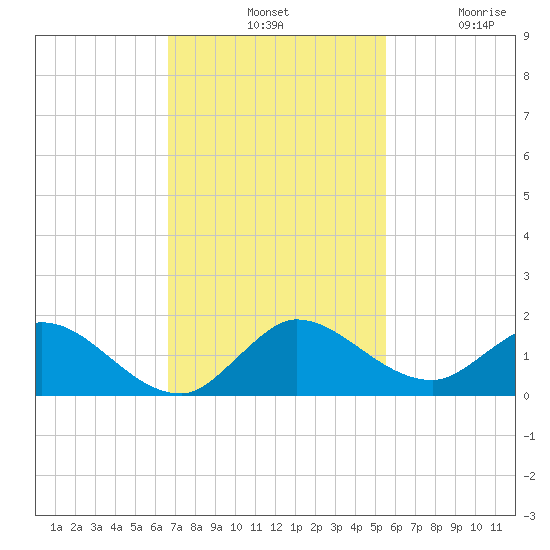 Elliott Key Harbor tide chart for Tuesday, November 19, 2024