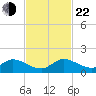 Elliott Key Harbor tide chart for Friday, November 22, 2024