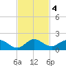 Elliott Key Harbor tide chart for Monday, November 4, 2024