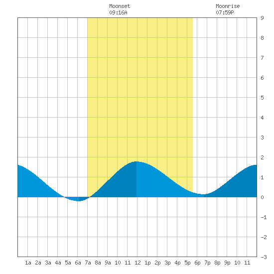 Elliott Key Harbor tide chart for Tuesday, December 17, 2024
