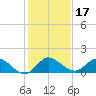 Elliott Key Harbor tide chart for Tuesday, December 17, 2024