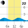 Elliott Key Harbor tide chart for Sunday, December 22, 2024