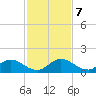 Elliott Key Harbor tide chart for Saturday, December 7, 2024